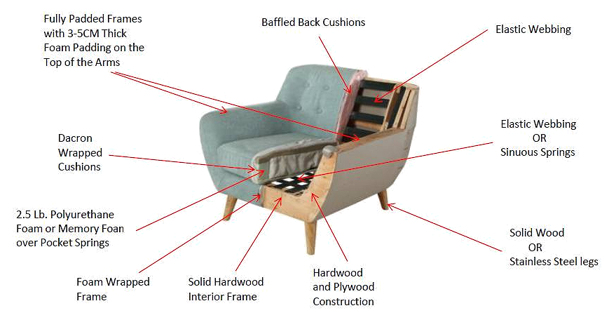 Sabrina Sectional - Sofa - - Greathouse